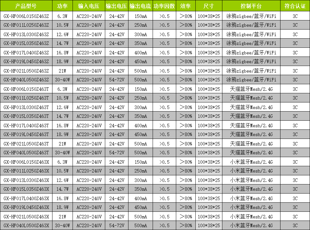 智能調光非隔(ge)離認證.png