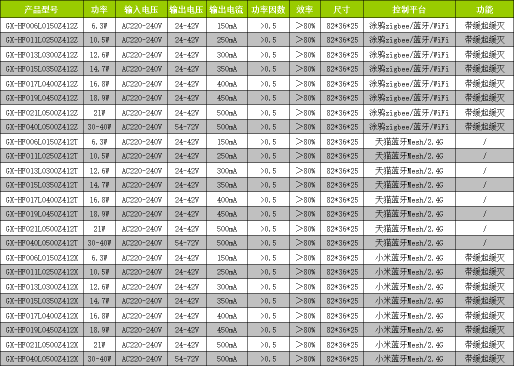 智能調光非隔離(li)電源1.png