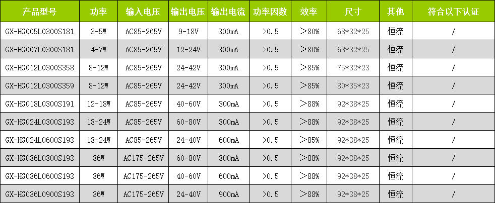 隔離無頻閃安槼.png