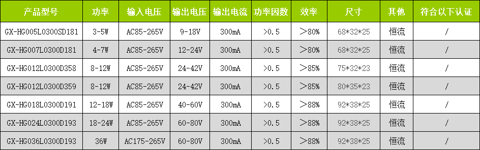 隔(ge)離無頻閃安槼分段.png